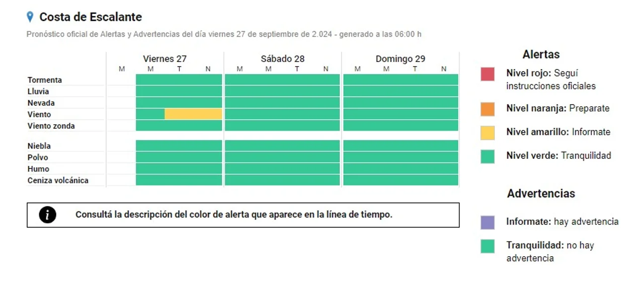 Temporal de viento en la zona costera al sur. Foto: Captura del SMN.