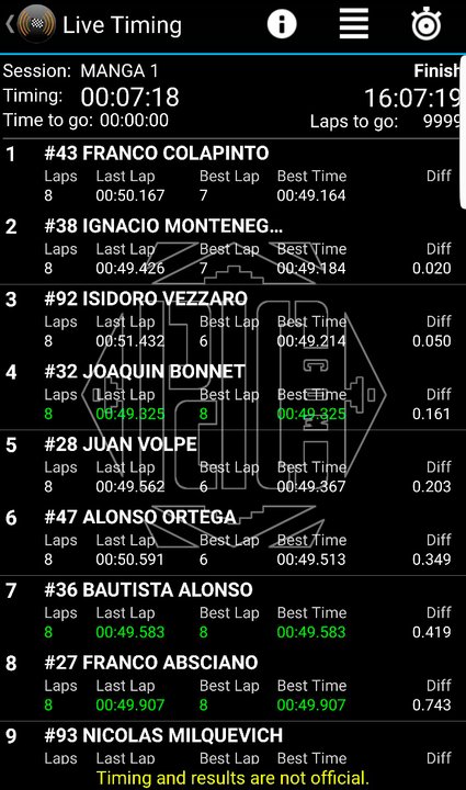 La historia desconocida del radatillense Nacho Montenegro y el día que le ganó a Franco Colapinto